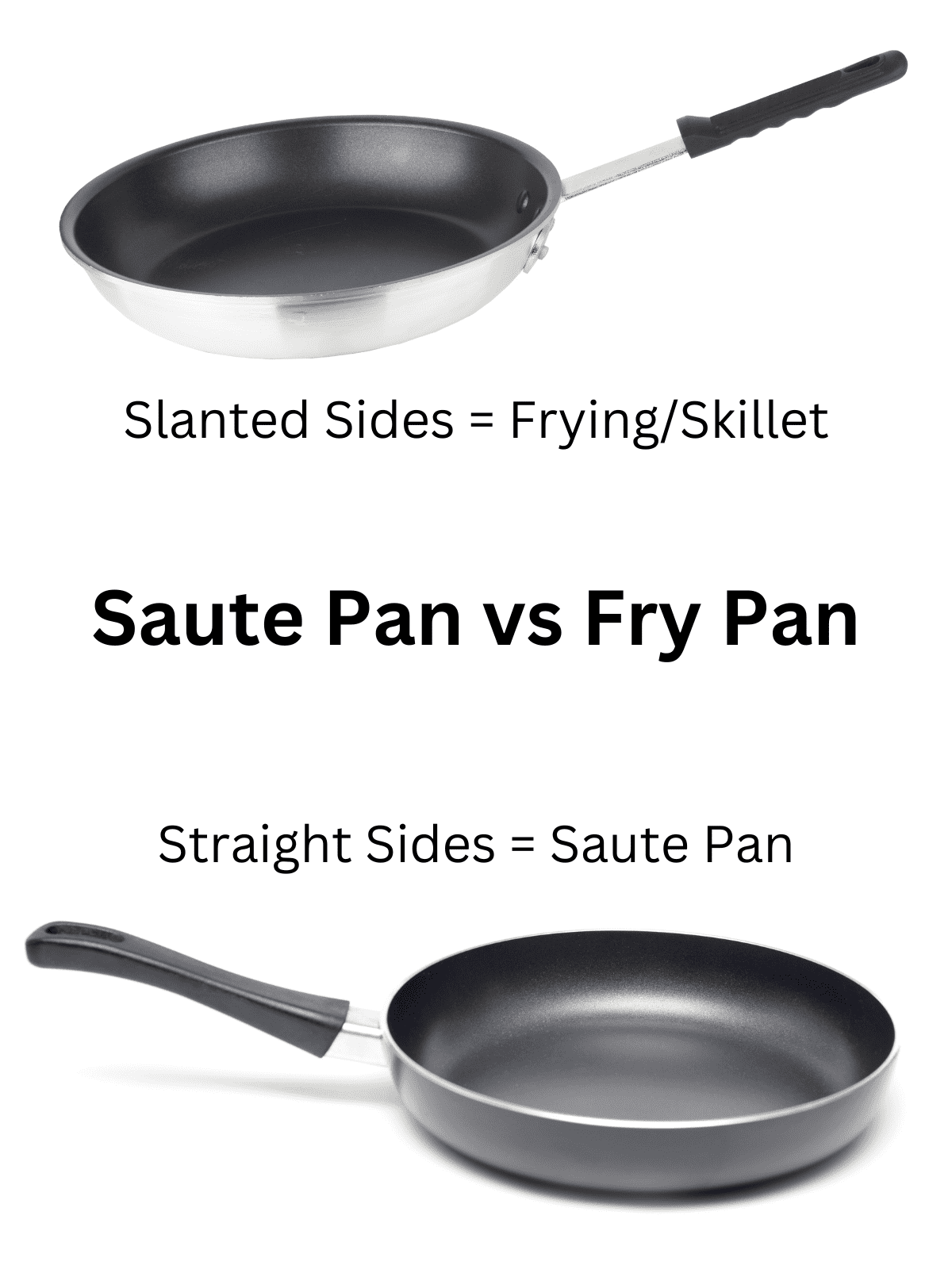 Saute Pan vs Fry Pan Slanted and Straight Sided.