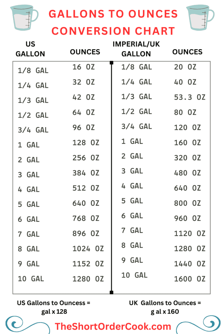 how-many-ounces-in-a-gallon-free-printable-charts-the-short-order-cook