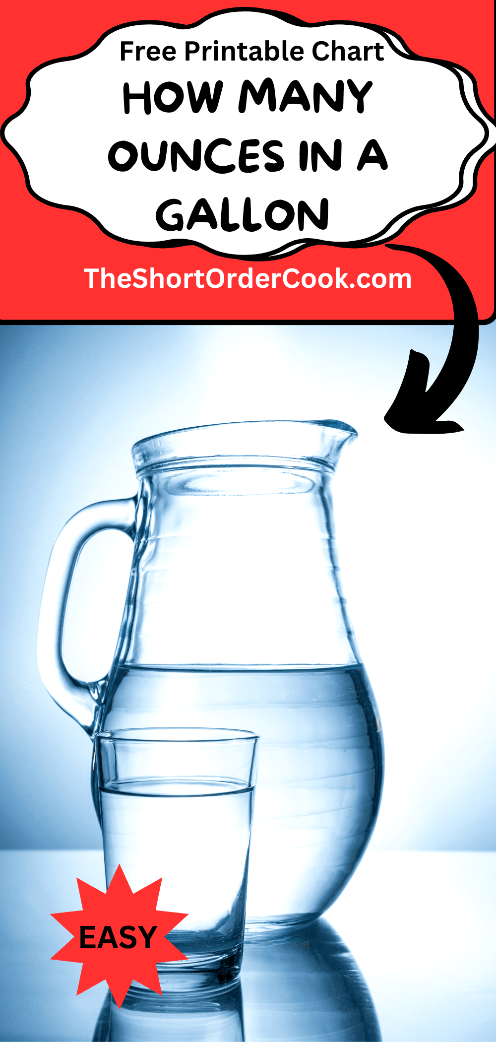 How Many Ounces in a Gallon showing a large pitcher and glass with water.