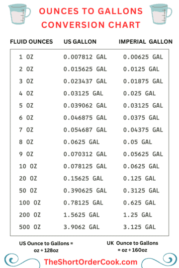 How Many Ounces in a Gallon (Free Printable Charts) - The Short Order Cook