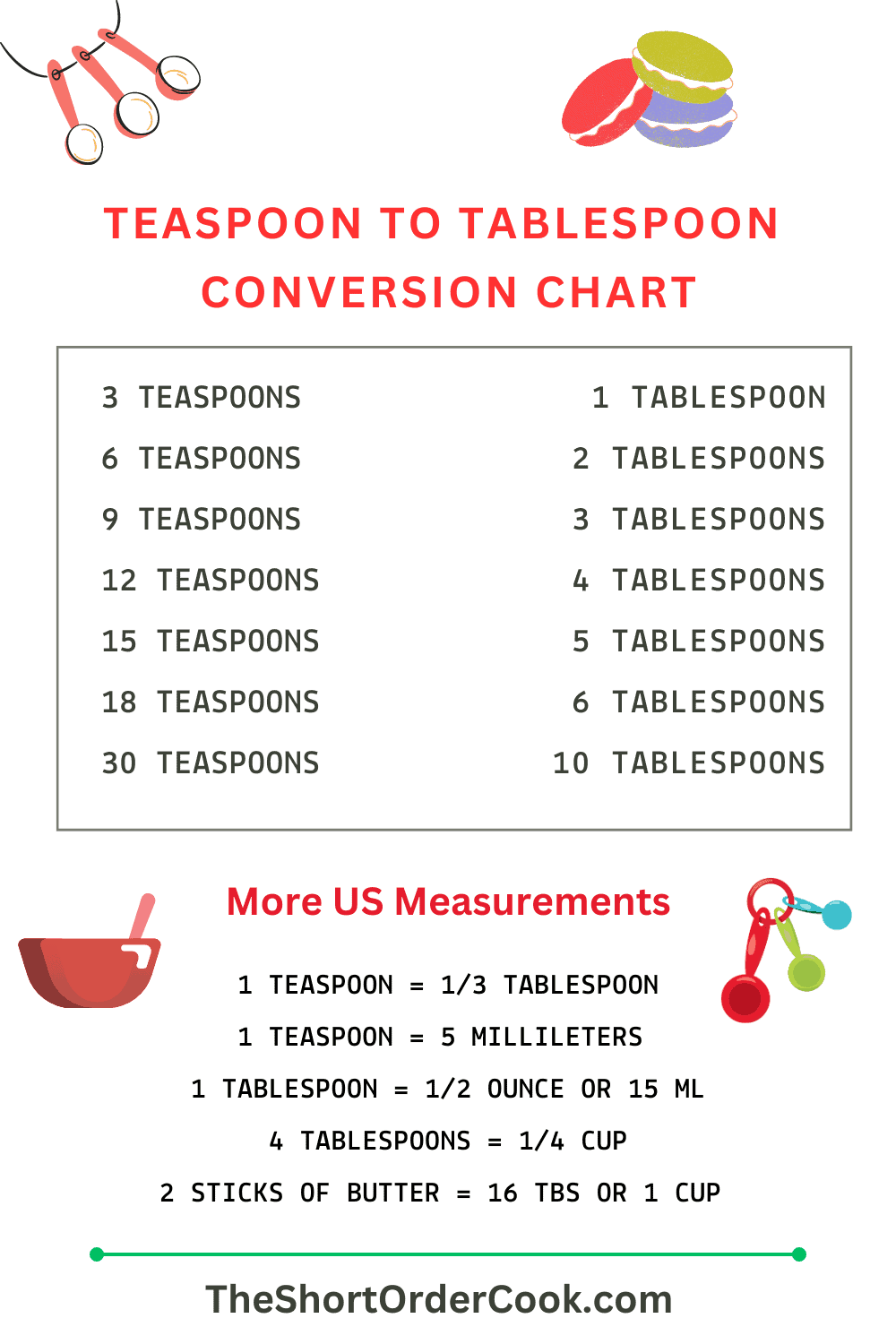 Teaspoon  to Tablespoon Conversion (Free Printable Chart) 